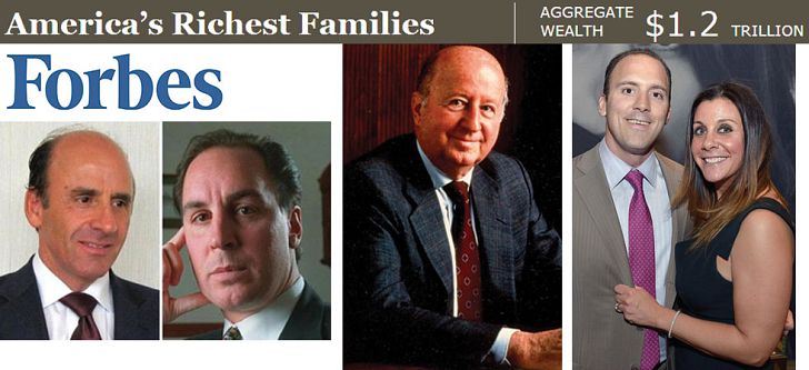 Forbes: Τρεις οικογένειες Ελλήνων στις πλουσιότερες της Αμερικής