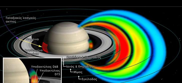 Ανακάλυψαν νέα ζώνη ακτινοβολίας ανάμεσα στον Κρόνο και στους δακτυλίους του